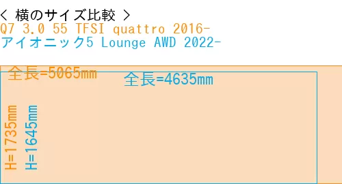 #Q7 3.0 55 TFSI quattro 2016- + アイオニック5 Lounge AWD 2022-